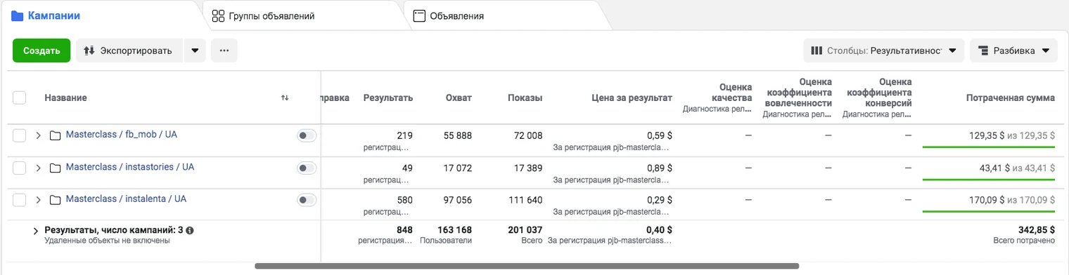 Рекламный кабинет: результаты кампании