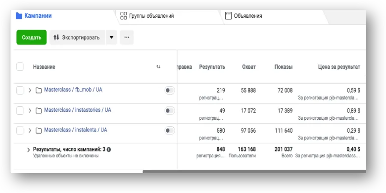 Рекламный кабинет Ads Manager